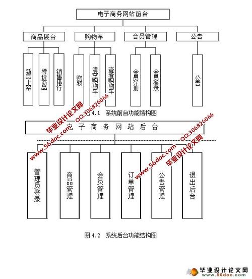 网上购物系统电子商务网站的设计与实现(asp.net,sql)(含录像)