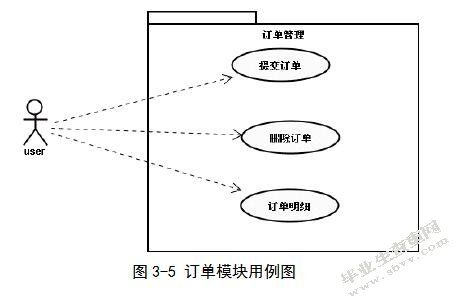 基于j2ee的网络商城购物系统的设计与实现