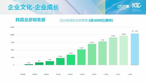 艾多美atomy公司全面介绍