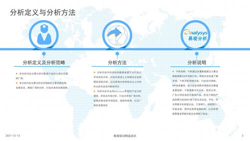 中国社区团购市场专题分析2021